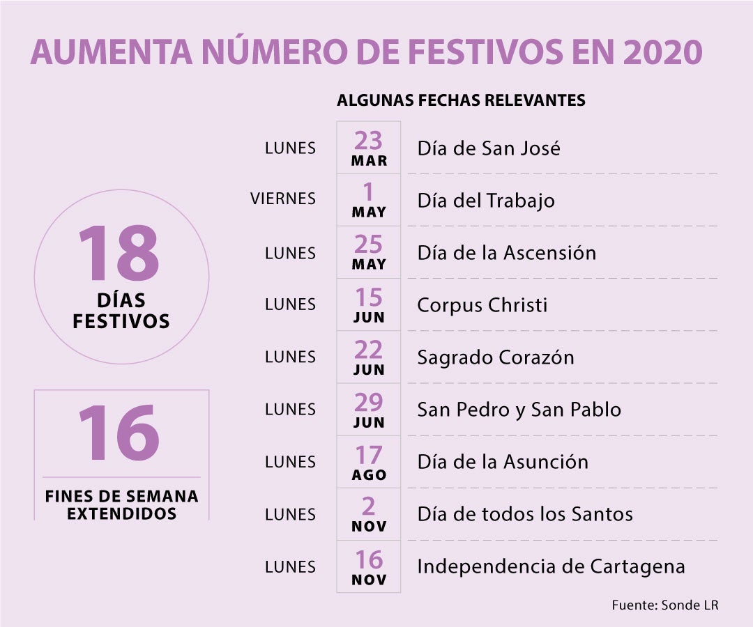 En Colombia Habra 18 Festivos Y 16 Fines De Semana Extendidos En El 2020