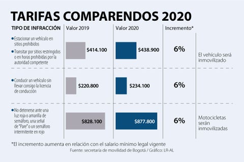 AsuntosWeb_TarifasComparendos2020_720 (1)