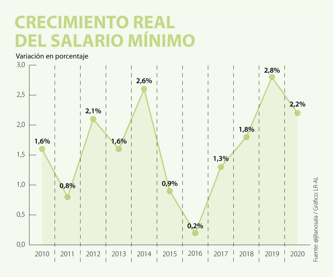 Salario Minimo En Colombia En El 2017 Company Salaries 2025