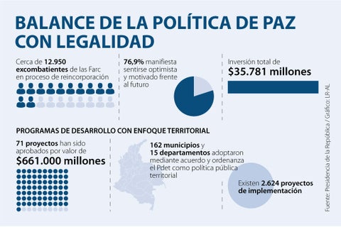 AsuntosWeb_PoliticaPaz_720