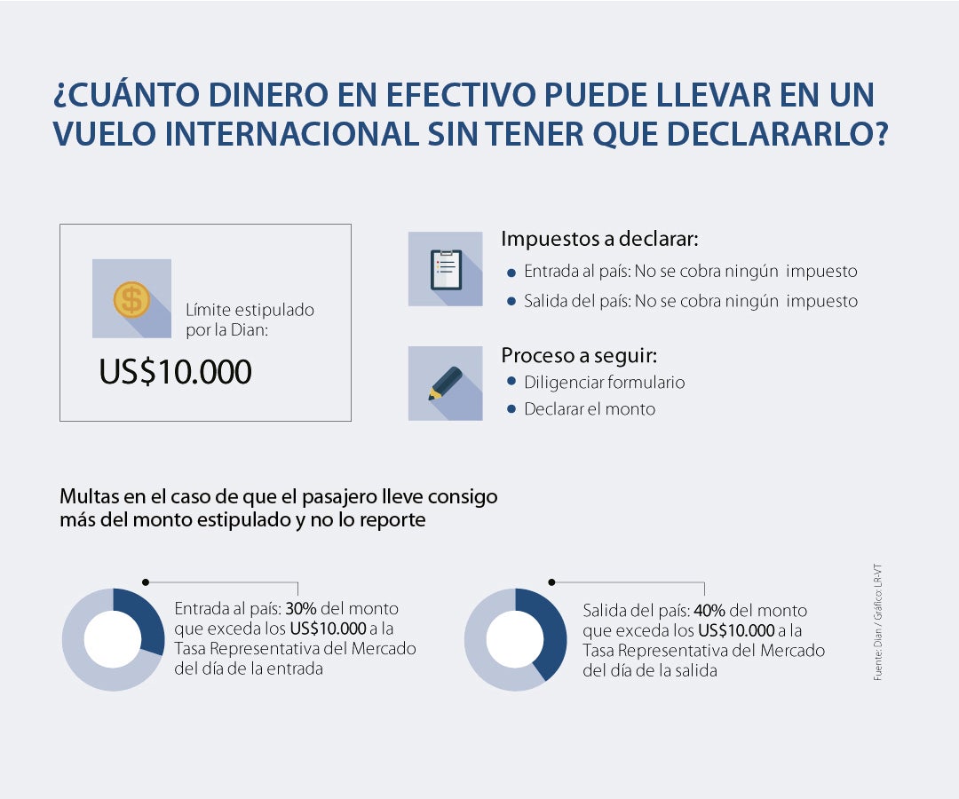 Este es el monto máximo de dinero en efectivo que puede transportar en ...