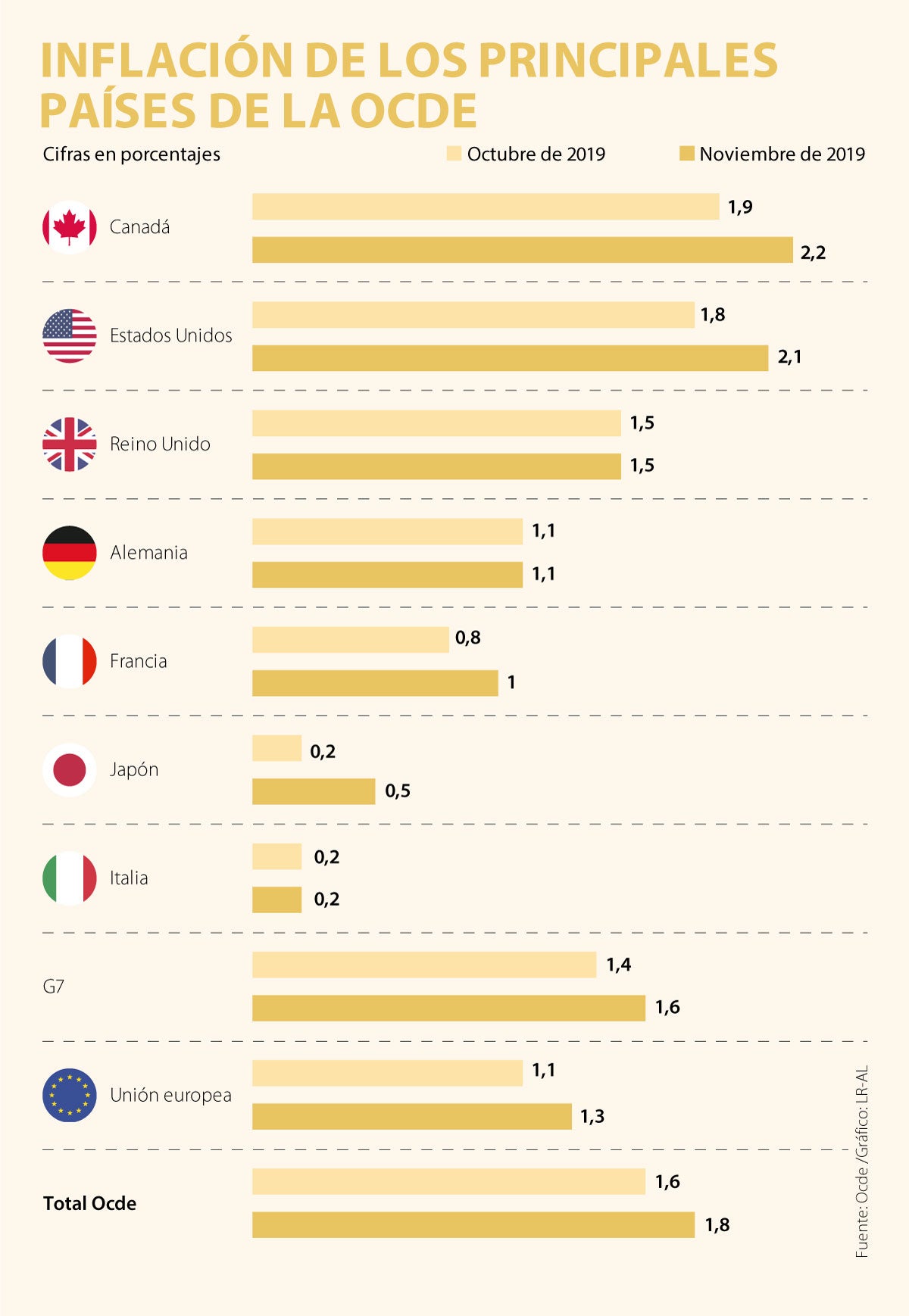 Cuál Es El Mayor Estado De Estados Unidos