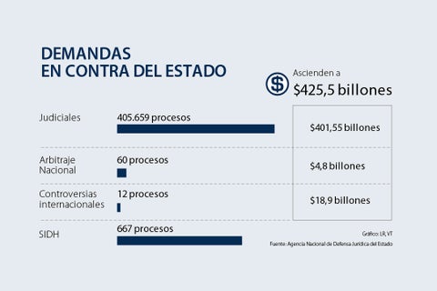 ESTADO