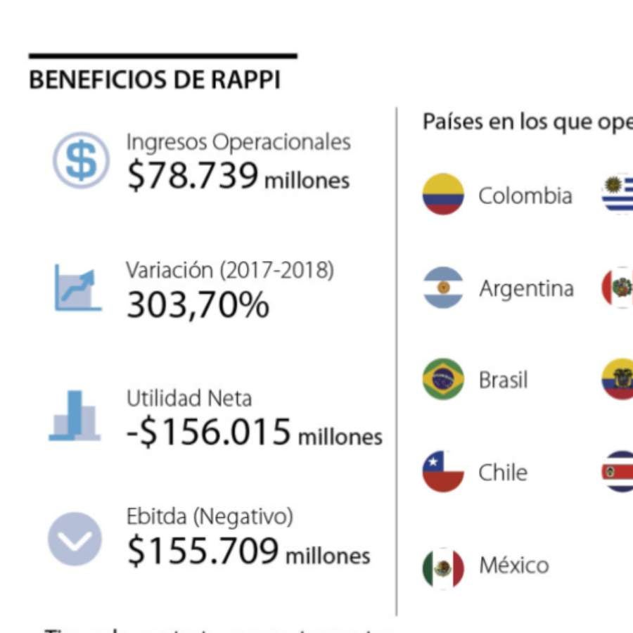 Los cinco puntos clave que debe conocer un restaurante al vender a través  de Rappi