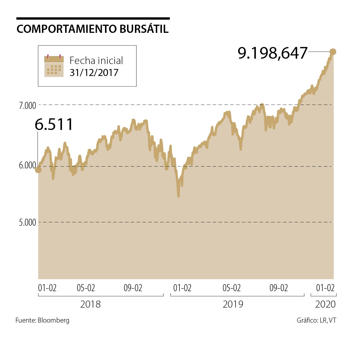 La fiesta en Wall Street continúa