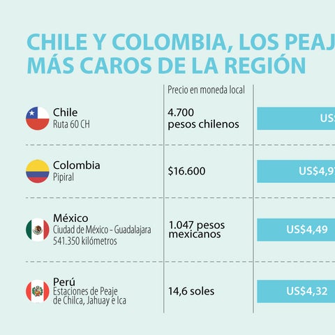 Comparacion hora chile mexico