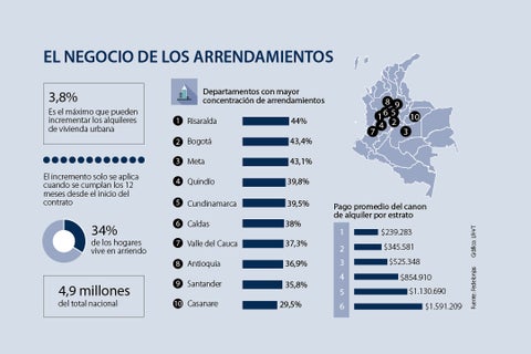 asuntos_arriendos_p3_720