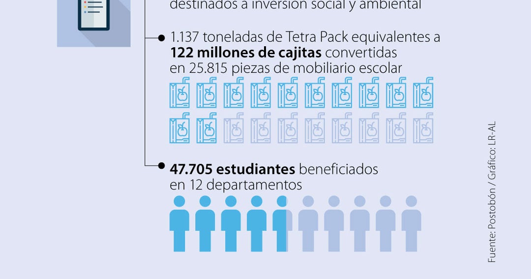 Agua Cristal de Postobón se lanza con botella 100% de material