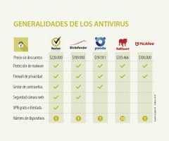Norton, primero entre los mejores antivirus del mercado por ...