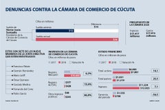 asuntos_camara_cucuta_act03_1080x720