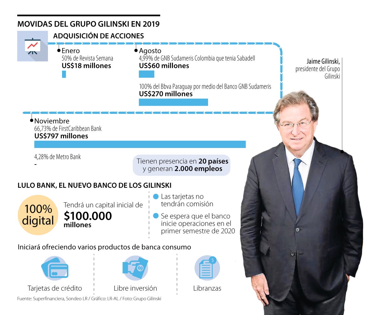 Jaime Gilinski Bacal, más allá de las cifras está su aporte filantrópico
