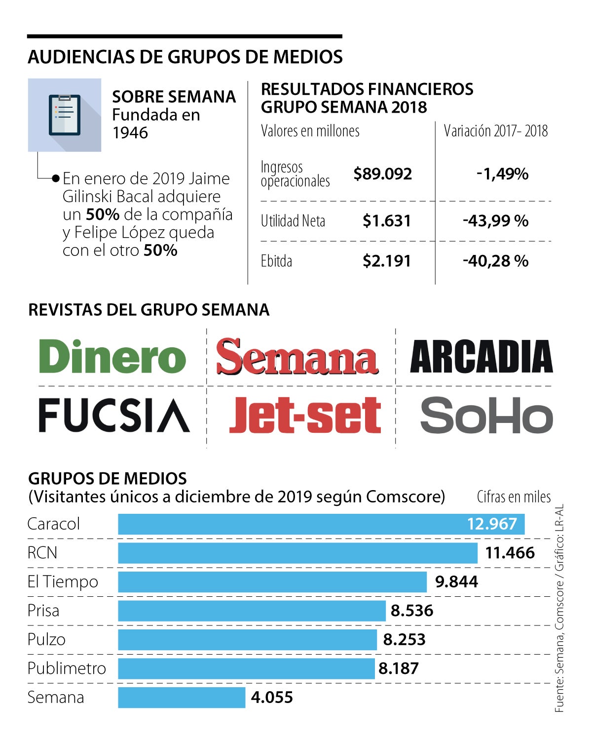 Semana 7 febrero 2018 (Digital) 