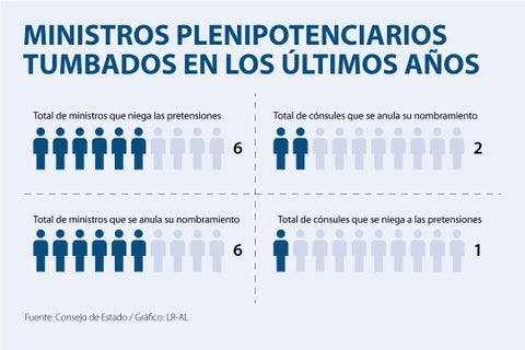 Asuntos_Ministros_Web720 (1)