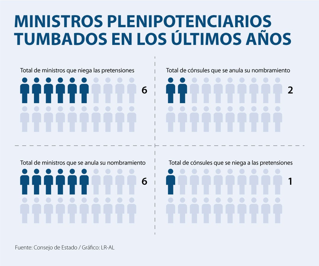 Asuntos_Ministros_Web900