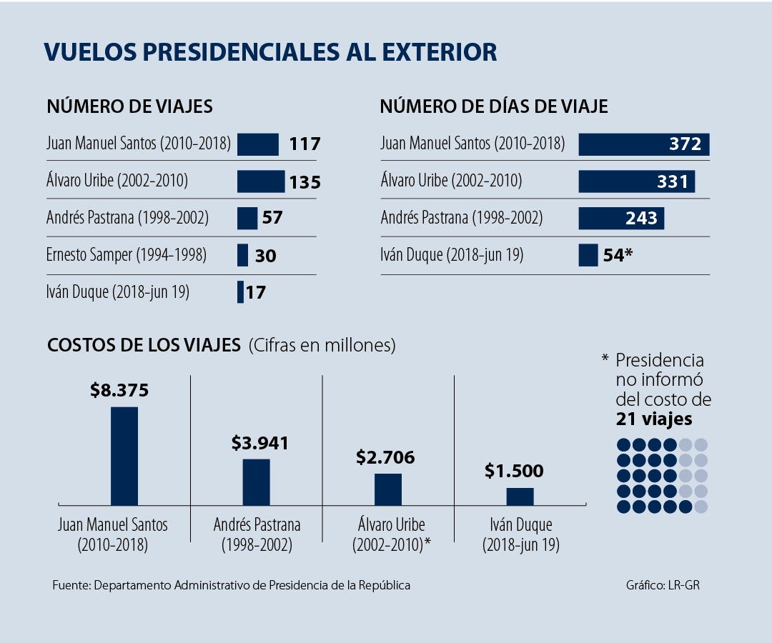 al_viajes_presidenciales_p4_1080x900