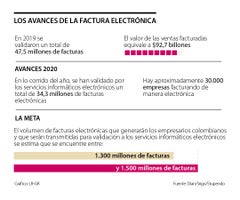 esp_facturacion_electronica_p4_ximena_1080x900