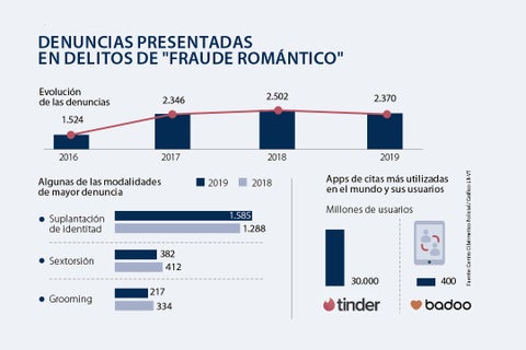 asuntos_frauderomantico_720