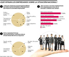 grafico empresarios x900