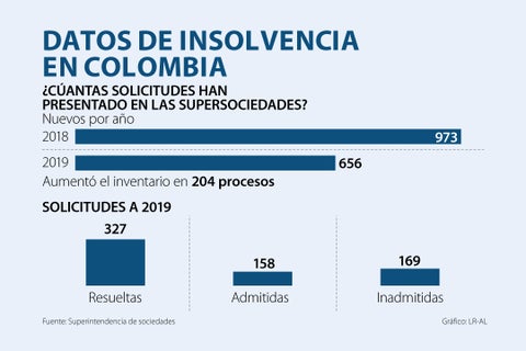 Asuntos_Insolvencia_720