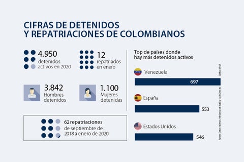 asuntos_repatriacion_p3_720