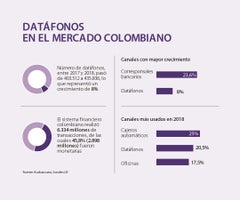 finanzas_datafonos_p16_fds_900