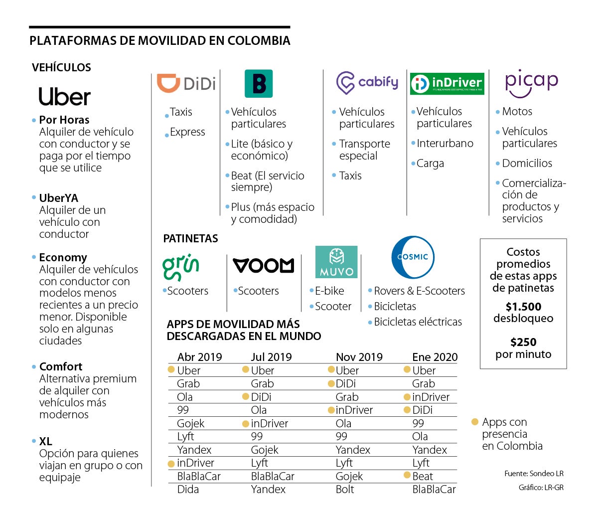 Las movidas en las plataformas digitales luego del regreso de Uber al  mercado local