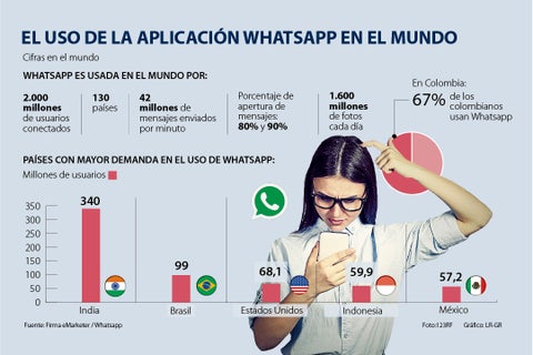 al_whatsapp_act02_lunes_1080x720