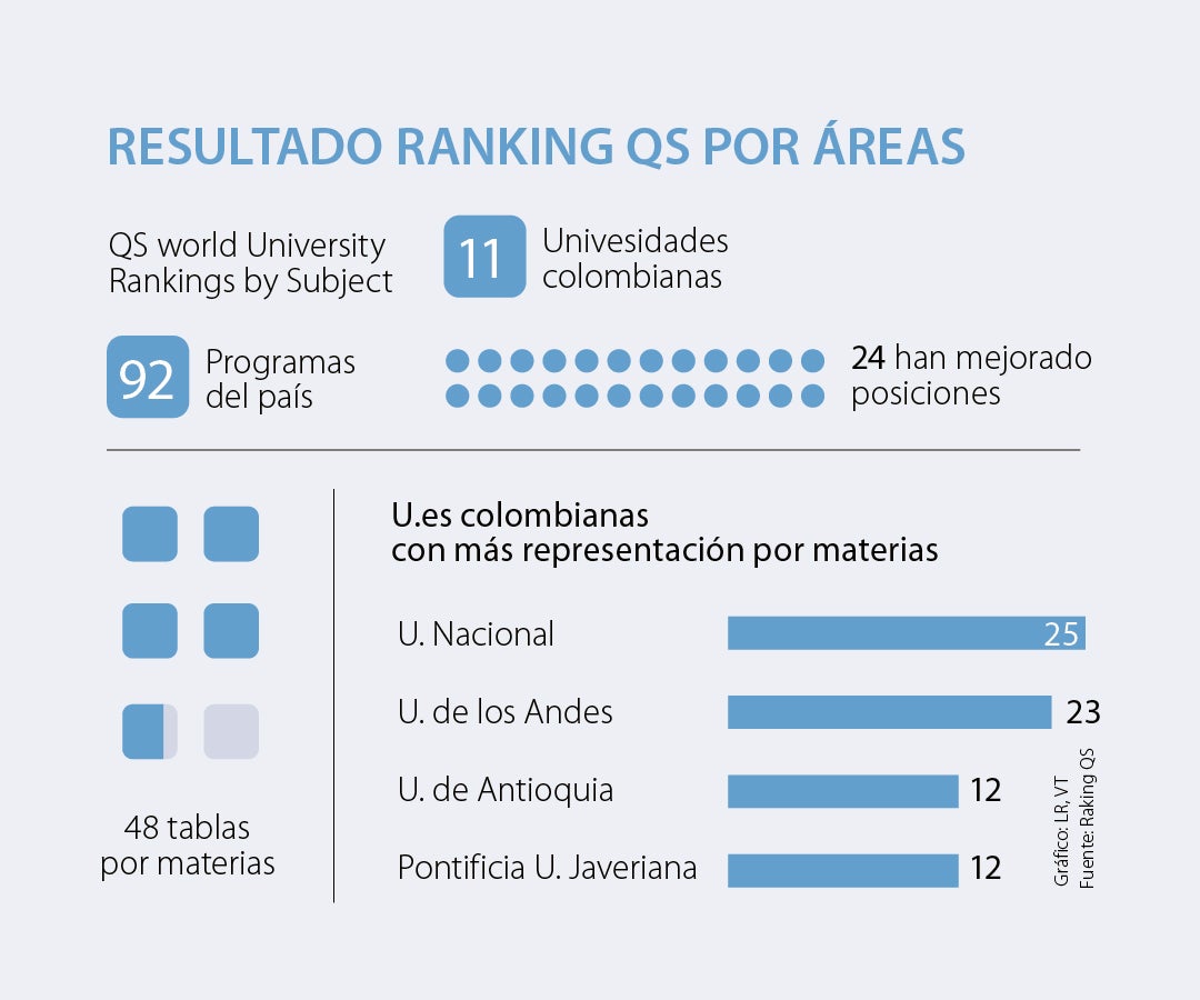 Ranking QS: Últimas noticias económicas de Ranking QS