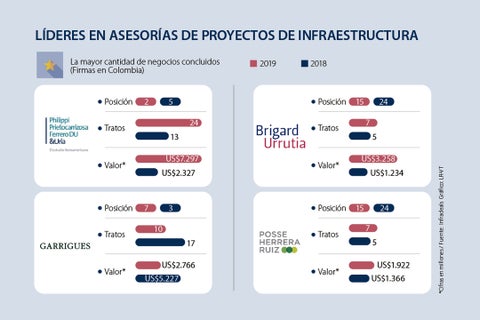 asuntos_infraestructura_p3_720