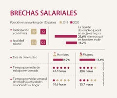 esp_mujeres_brechasalarial_p14_1080
