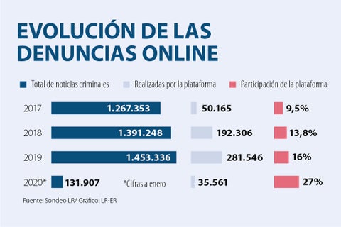 al_denunciasOnline_px_lunes_1080X720