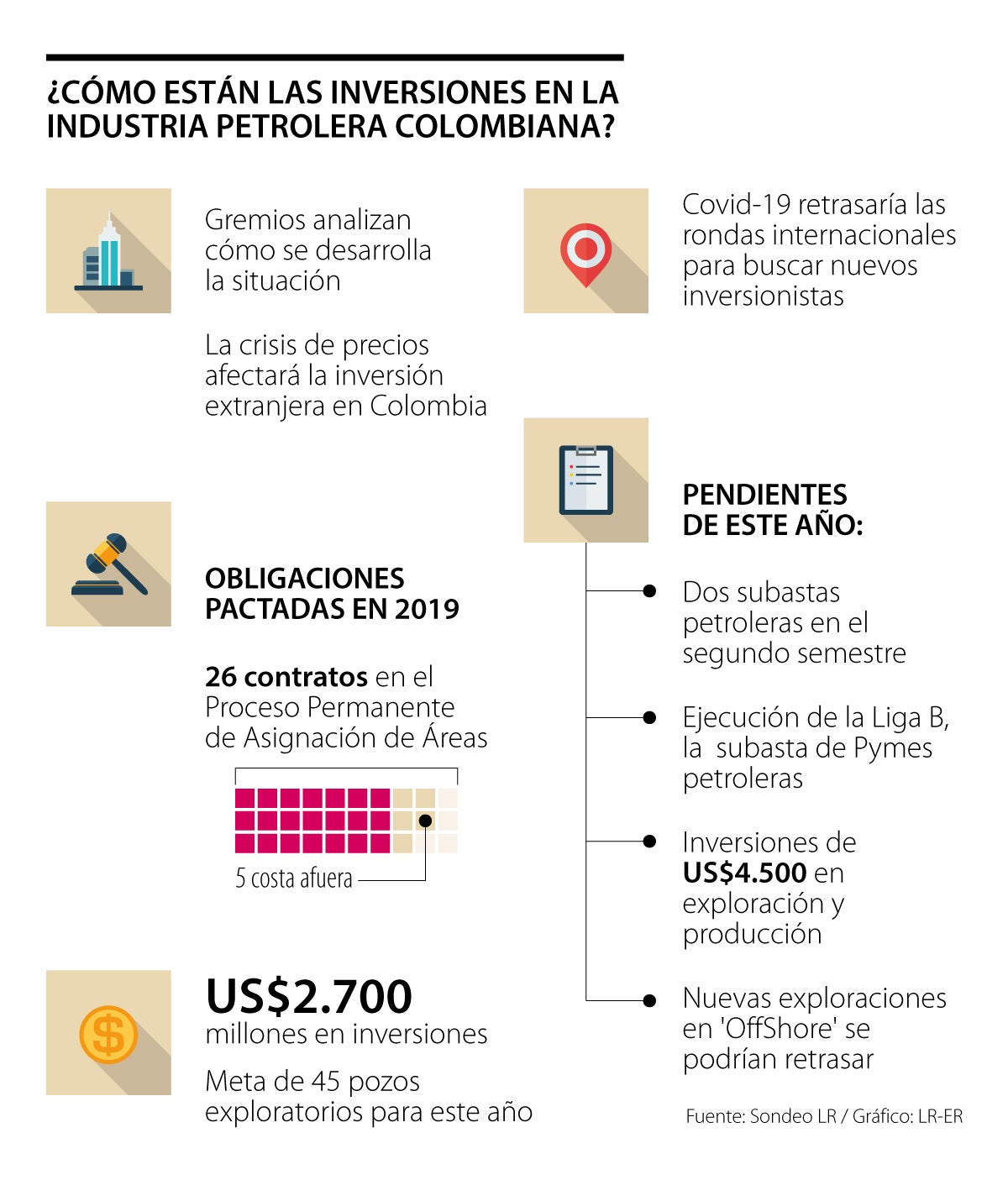 La Crisis Del Petróleo Hará Caer Inversión Extranjera Y Afectará Los ...