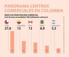 Consumo_CentrosComerciales_Web