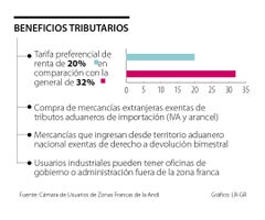 esp_zonas_francas_p4_1080x900
