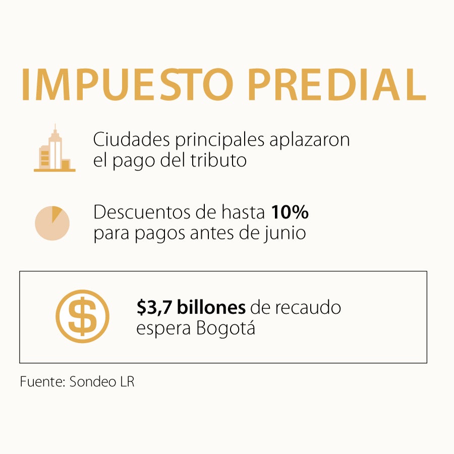 Así serán los plazos para pagar el impuesto predial en las ciudades ...