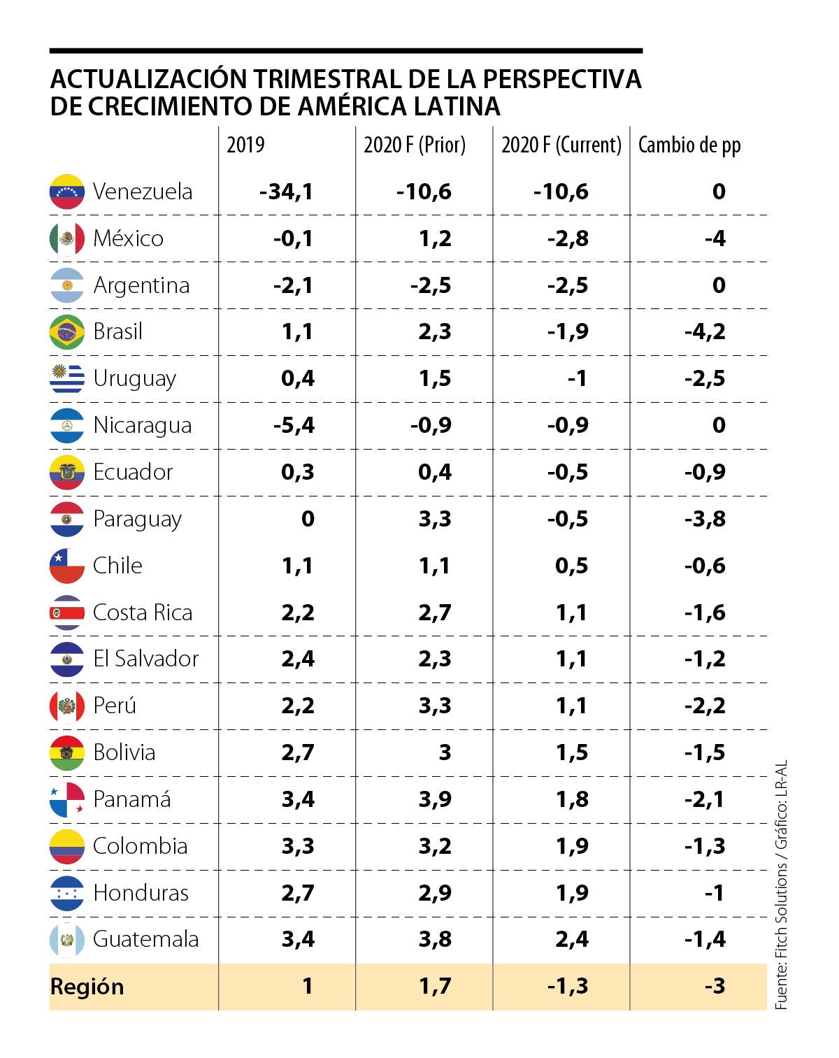 México y Argentina serán los países