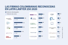 asuntos_latinlawyer_p4_sabado_720