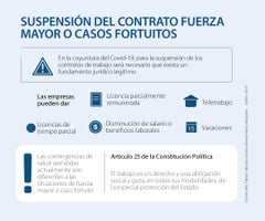 asuntos_fuerzamayor_p_900