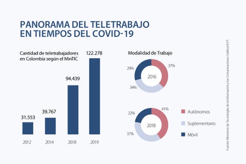 asuntos_teletrabajo_720