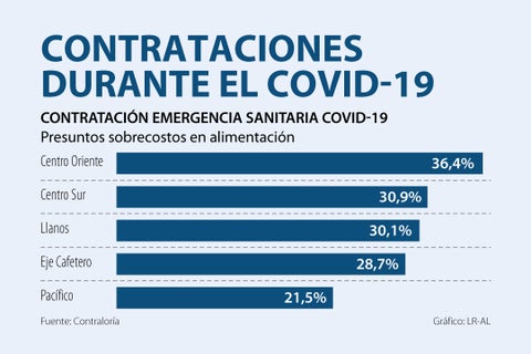 Asuntos_ContraccionesCovid_720