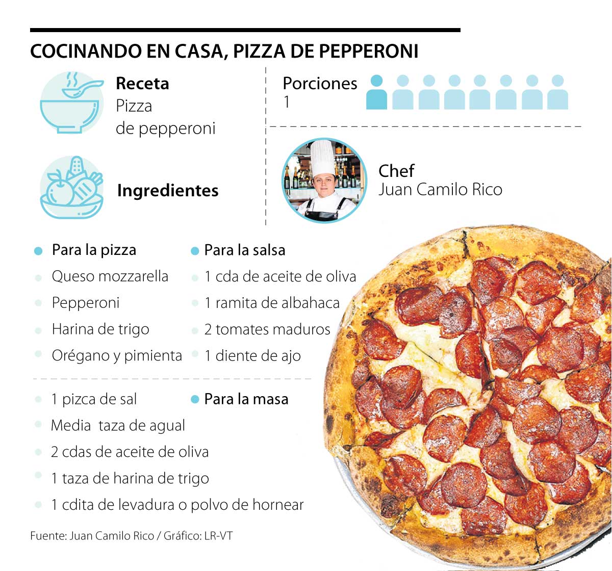 Top 94+ imagen receta para hacer pizza ingredientes