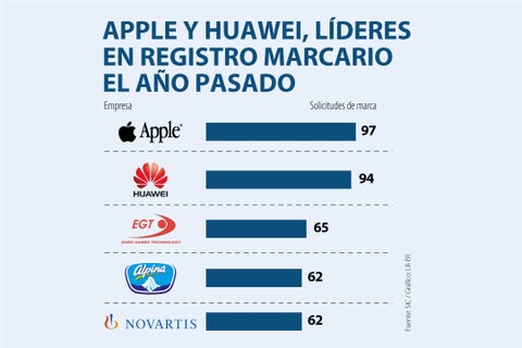 primera_marcasLideres-AL