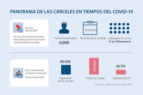 asuntos_carceles_p15-720