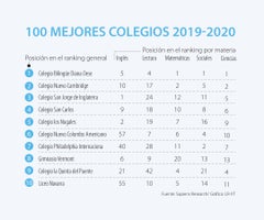emp_mejorescolegios_p_1080