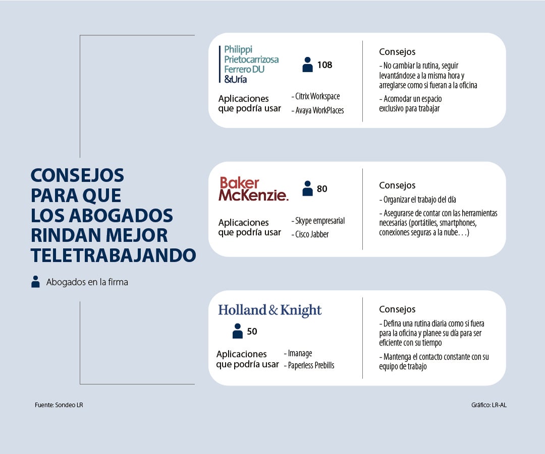 Asuntos_TeletrabajoAbogados_p15-16_Lunes_v2_1080x900_v2