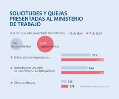 asuntos_solicitudes_p17_900