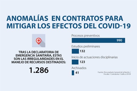 AL_casosIrregularidades_WEB