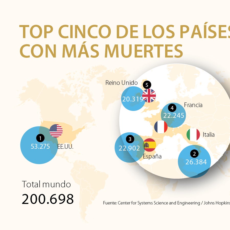 El número de muertes por el covid-19 en el mundo superó las 200.000 ...