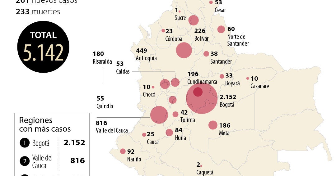 Casos de contagio de covid-19 en el país superan los 5.000