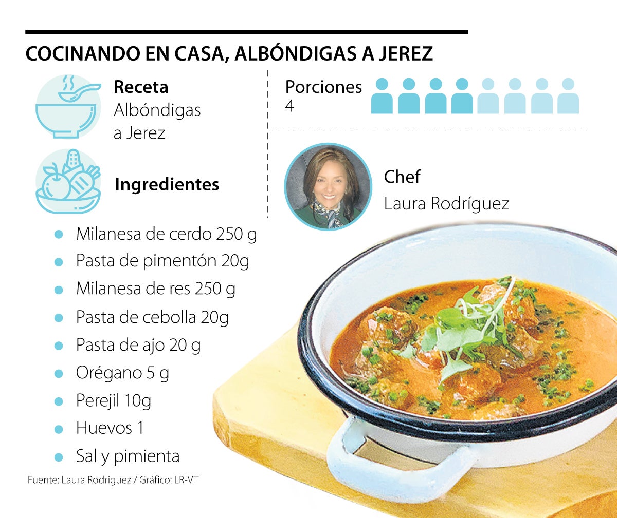 Albóndigas al Jerez para cuatro de la chef Laura Rodríguez del restaurante  Bar de Tapas